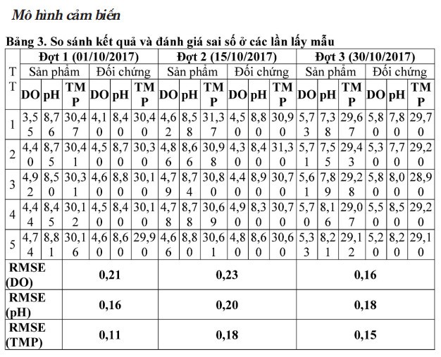 Mo-hinh-tom-cang-xanh-thich-ung-voi-bien-doi-khi-hau-04