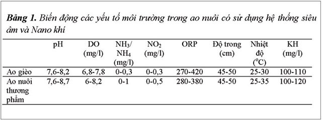 cong-nghe-sieu-am-ket-hop-nano-03