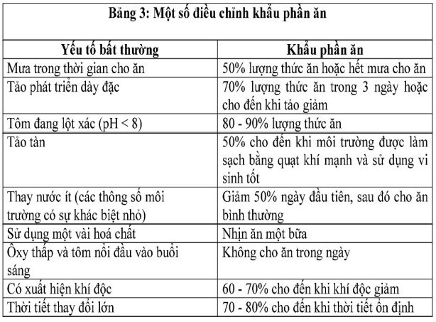 quan-ly-thuc-an-hieu-qua-03