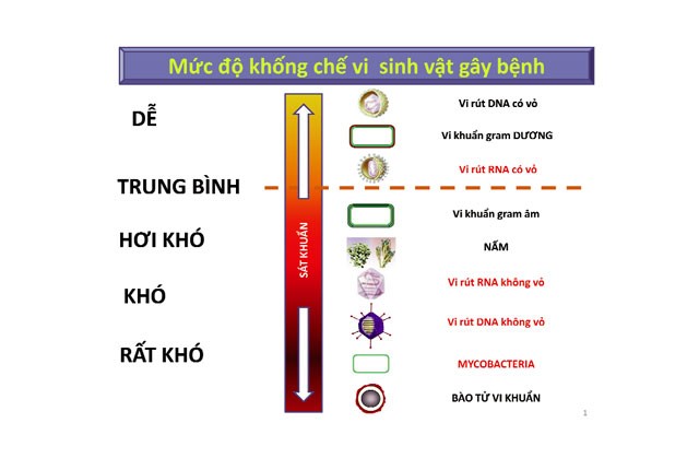 sat-khuan-trong-ntts-don-gian-hay-phuc-tap-02