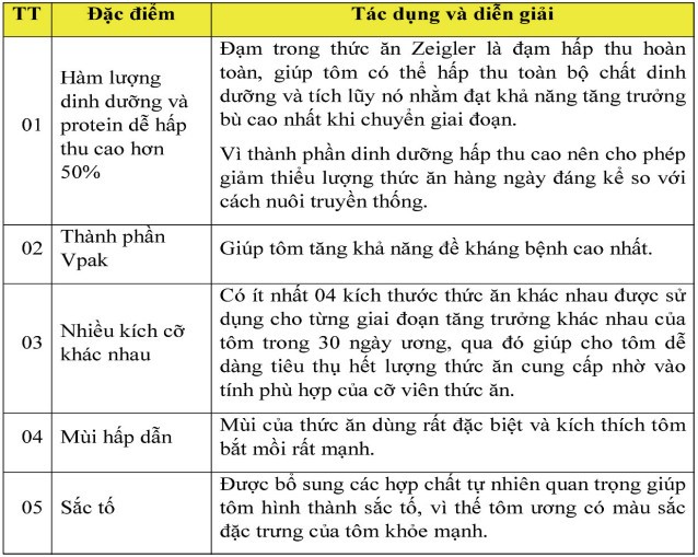 uong-tom-mat-do-sieu-cao-raceway-04