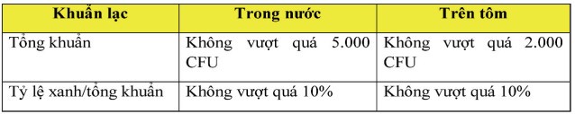 uong-tom-mat-do-sieu-cao-raceway-05