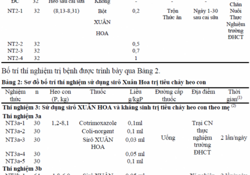 Hiệu quả phòng trị tiêu chảy heo con của lá Xuân hoa