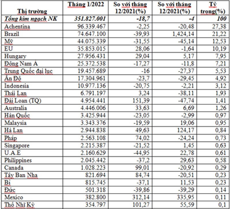 nhap-khau-tacn-thang-1