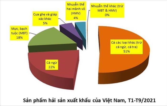 sp-hai-san-xuat-khau-cua-Viet-Nam