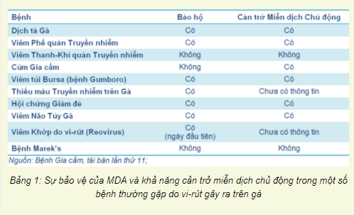 Miễn dịch thụ động (Phần 2)