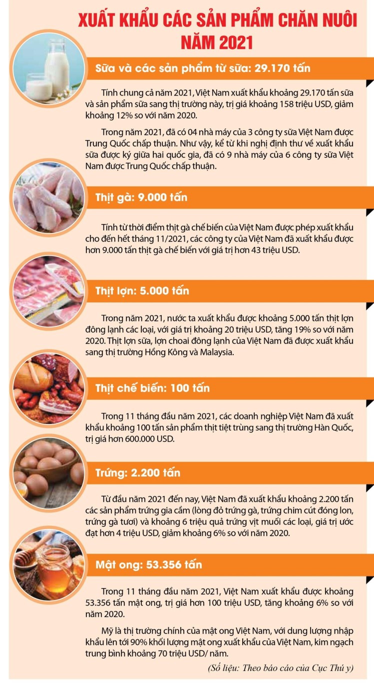 xuat-khau-cac-san-pham-chan-nuoi-2021-scaled